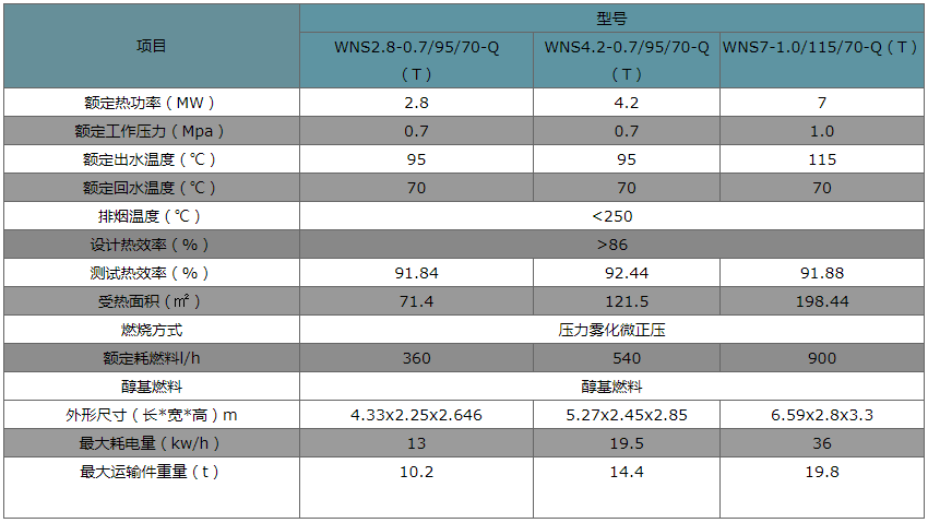 微信截圖_20220507122820.png